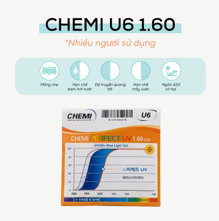 Tròng kính Chemi U6 Chiết suất 1.60