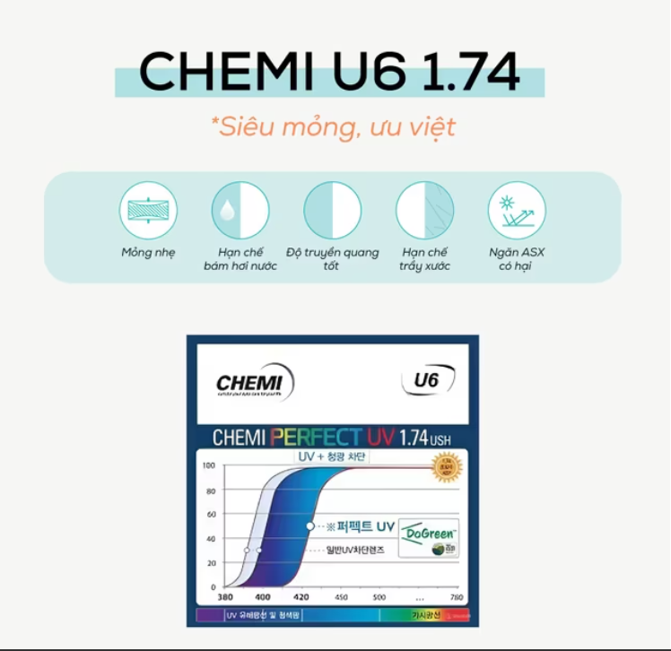 Tròng kính Chemi U6 Chiết suất 1.74